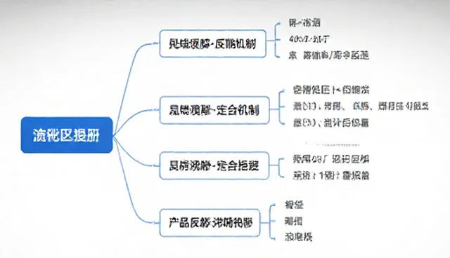 信息传递效率低下，如何优化云端运维托管服务